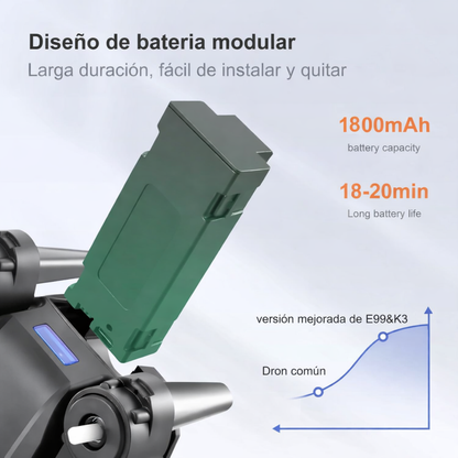 Dron K3 & E99 PRO con Doble Cámara 4K, WiFi FPV, Control por Gestos, Evitación de Obstáculos y Diseño Plegable